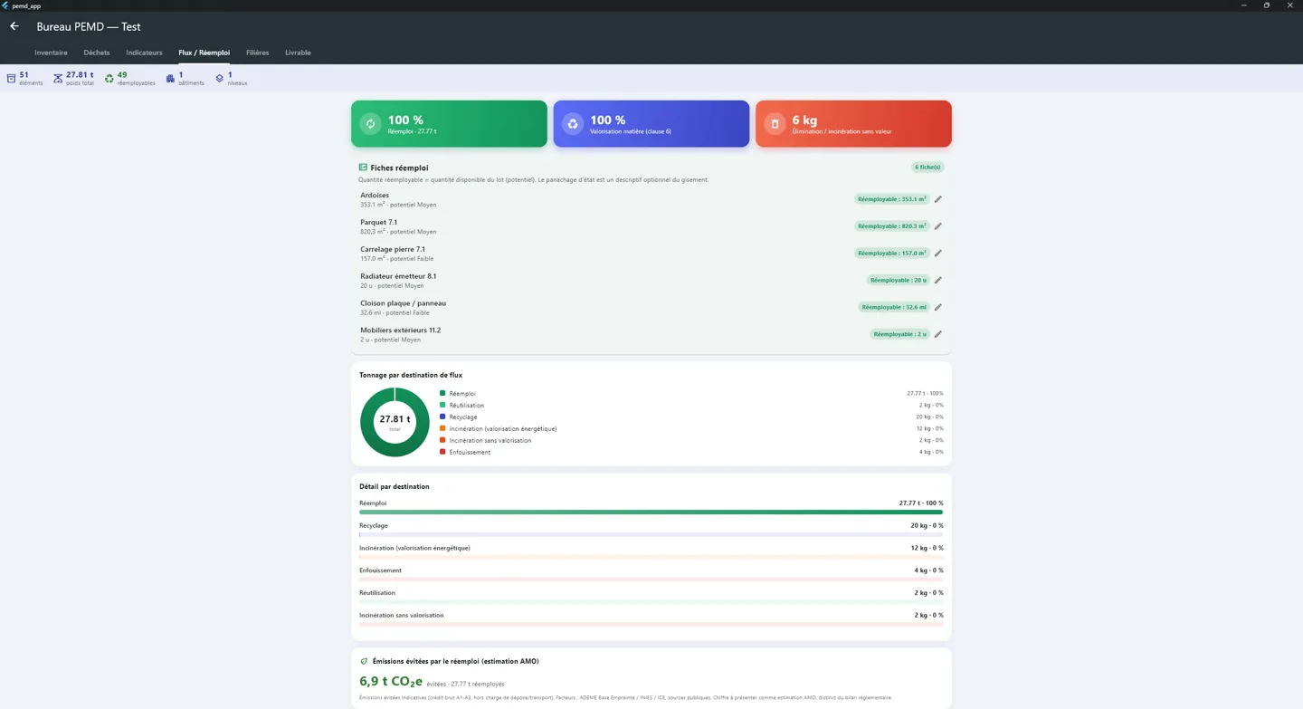 Vue flux et réemploi : répartition par destination et fiches de réemploi